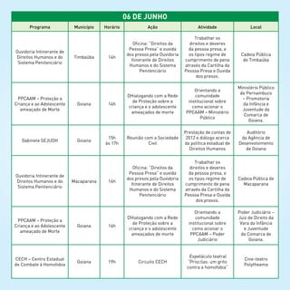 06 de junho
Programa Município Horário Ação Atividade Local
Ouvidoria Intinerante de
Direitos Humanos e do
Sistema Penitenciário
Timbaúba 14h
Oficina: “Direitos da
Pessoa Presa” e ouvida
dos presos pela Ouvidoria
Itinerante de Direitos
Humanos e do Sistema
Penitenciário
Trabalhar os
direitos e deveres
da pessoa presa, e
os tipos regime de
cumprimento de pena
através da Cartilha da
Pessoa Presa e Ouvida
dos presos.
Cadeia Pública
de Timbaúba
PPCAAM – Proteção a
Criança e ao Adolescente
ameaçado de Morte
Goiana 14h
DHialogando com a Rede
de Proteção sobre a
criança e o adolescente
ameaçados de morte
Orientando a
comunidade
institucional sobre
como acionar o
PPCAAM – Ministério
Público
Ministério Público
de Pernambuco
– Promotoria
da Infância e
Juventude da
Comarca de
Goiana.
Gabinete SEJUDH Goiana
15h
às 17h
Reunião com a Sociedade
Civil
Prestação de contas de
2012 e diálogo acerca
da política estadual de
Direitos Humanos
Auditório
da Agência de
Desenvolvimento
de Goiana
Ouvidoria Intinerante de
Direitos Humanos e do
Sistema Penitenciário
Macaparana 16h
Oficina: “Direitos da
Pessoa Presa” e ouvida
dos presos pela Ouvidoria
Itinerante de Direitos
Humanos e do Sistema
Penitenciário
Trabalhar os
direitos e deveres
da pessoa presa, e
os tipos regime de
cumprimento de pena
através da Cartilha da
Pessoa Presa e Ouvida
dos presos.
Cadeia Pública de
Macaparana
PPCAAM – Proteção a
Criança e ao Adolescente
ameaçado de Morte
Goiana 16h
DHialogando com a Rede
de Proteção sobre a
criança e o adolescente
ameaçados de morte
Orientando a
comunidade
institucional sobre
como acionar o
PPCAAM – Poder
Judiciário
Poder Judiciário –
Juiz de Direito da
Vara da Infância
e Juventude
da Comarca de
Goiana.
CECH – Centro Estadual
de Combate à Homofobia
Goiana 19h Circuito CECH
Espetáculo teatral
“Priscilas: um grito
contra a homofobia”
Cine-teatro
Polytheama
 