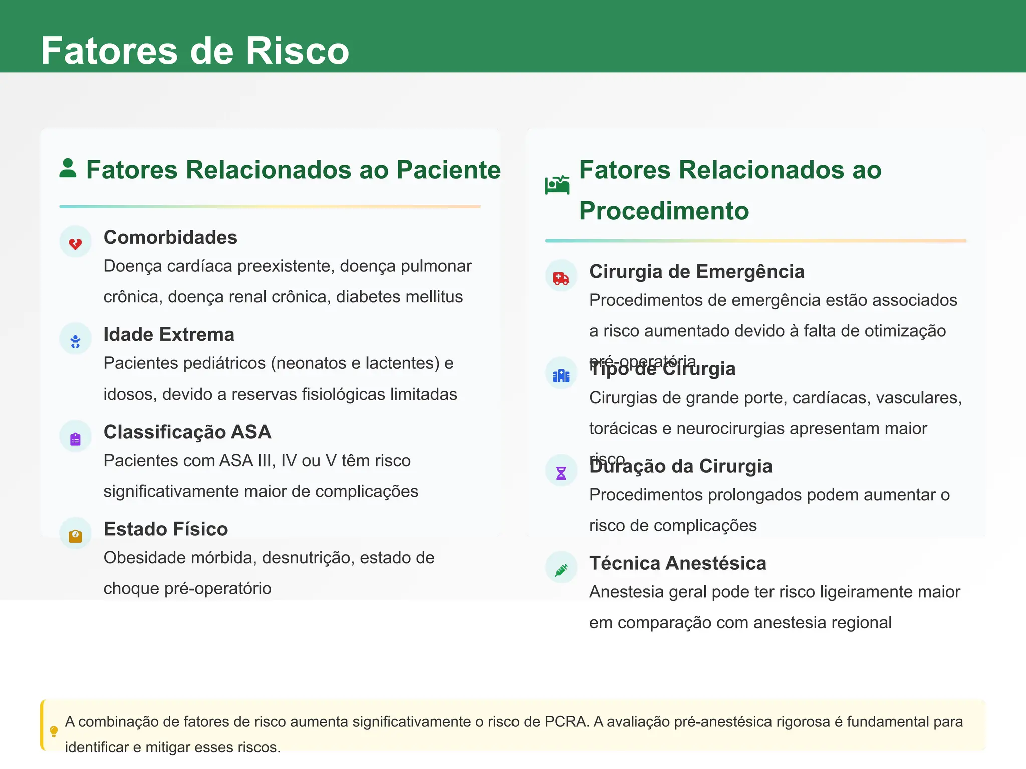 Fatores de Risco
Fatores Relacionados ao Paciente
Comorbidades
Doença cardíaca preexistente, doença pulmonar
crônica, doença renal crônica, diabetes mellitus
Idade Extrema
Pacientes pediátricos (neonatos e lactentes) e
idosos, devido a reservas fisiológicas limitadas
Classificação ASA
Pacientes com ASA III, IV ou V têm risco
significativamente maior de complicações
Estado Físico
Obesidade mórbida, desnutrição, estado de
choque pré-operatório
Fatores Relacionados ao
Procedimento
Cirurgia de Emergência
Procedimentos de emergência estão associados
a risco aumentado devido à falta de otimização
pré-operatória
Tipo de Cirurgia
Cirurgias de grande porte, cardíacas, vasculares,
torácicas e neurocirurgias apresentam maior
risco
Duração da Cirurgia
Procedimentos prolongados podem aumentar o
risco de complicações
Técnica Anestésica
Anestesia geral pode ter risco ligeiramente maior
em comparação com anestesia regional
A combinação de fatores de risco aumenta significativamente o risco de PCRA. A avaliação pré-anestésica rigorosa é fundamental para
identificar e mitigar esses riscos.
 