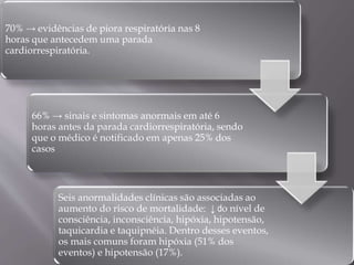 70% → evidências de piora respiratória nas 8
horas que antecedem uma parada
cardiorrespiratória.
66% → sinais e sintomas anormais em até 6
horas antes da parada cardiorrespiratória, sendo
que o médico é notificado em apenas 25% dos
casos
Seis anormalidades clínicas são associadas ao
aumento do risco de mortalidade: ↓ do nível de
consciência, inconsciência, hipóxia, hipotensão,
taquicardia e taquipnéia. Dentro desses eventos,
os mais comuns foram hipóxia (51% dos
eventos) e hipotensão (17%).
 