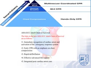 AHA ECC Adult Chain of Survival
The links in the new AHA ECC Adult Chain of Survival
are as follows:
•1. Immediate recognition of cardiac arrest and
activation of the emergency response system
•2. Early CPR with an emphasis on chest
compressions
•3. Rapid defibrillation
•4. Effective advanced life support
•5. Integrated post–cardiac arrest care
 