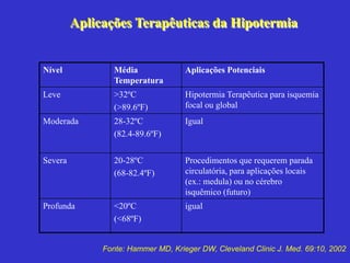 Aplicações Terapêuticas da Hipotermia


Nível            Média              Aplicações Potenciais
                 Temperatura
Leve             >32ºC              Hipotermia Terapêutica para isquemia
                 (>89.6ºF)          focal ou global
Moderada         28-32ºC            Igual
                 (82.4-89.6ºF)


Severa           20-28ºC            Procedimentos que requerem parada
                 (68-82.4ºF)        circulatória, para aplicações locais
                                    (ex.: medula) ou no cérebro
                                    isquêmico (futuro)
Profunda         <20ºC              igual
                 (<68ºF)


              Fonte: Hammer MD, Krieger DW, Cleveland Clinic J. Med. 69:10, 2002
 