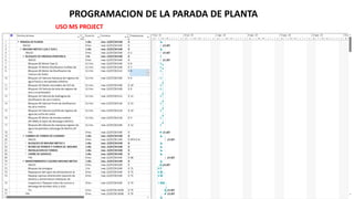 PARADA DE PLANTA 1.pptx
