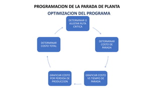 PARADA DE PLANTA 1.pptx