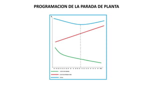 PARADA DE PLANTA 1.pptx