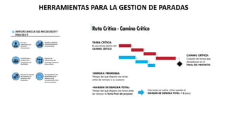 PARADA DE PLANTA 1.pptx
