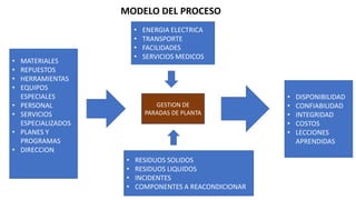 PARADA DE PLANTA 1.pptx