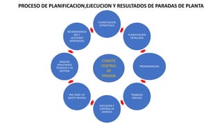 PARADA DE PLANTA 1.pptx