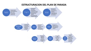 PARADA DE PLANTA 1.pptx