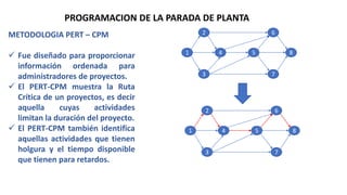 PARADA DE PLANTA 1.pptx