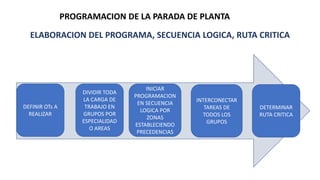 PARADA DE PLANTA 1.pptx