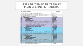 PARADA DE PLANTA CONCENTRADORA | PPTX