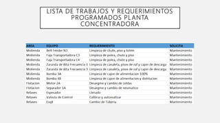 PARADA DE PLANTA CONCENTRADORA | PPTX