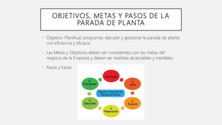 PARADA DE PLANTA CONCENTRADORA | PPTX