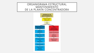 PARADA DE PLANTA CONCENTRADORA | PPTX