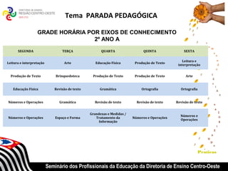 Tema PARADA PEDAGÓGICA

                  GRADE HORÁRIA POR EIXOS DE CONHECIMENTO
                                  2º ANO A
      SEGUNDA                    TERÇA                QUARTA                  QUINTA              SEXTA

                                                                                                  Leitura e
Leitura e interpretação            Arte            Educação Física       Produção de Texto
                                                                                               interpretação


  Produção de Texto           Brinquedoteca      Produção de Texto       Produção de Texto         Arte


   Educação Física           Revisão de texto        Gramática              Ortografia          Ortografia


Números e Operações             Gramática         Revisão de texto        Revisão de texto    Revisão de texto


                                                Grandezas e Medidas /
                                                                                                Números e
Números e Operações           Espaço e Forma       Tratamento da        Números e Operações
                                                                                                Operações
                                                     Informação




                                                                                                             Praticas


                          Seminário dos Profissionais da Educação da Diretoria de Ensino Centro-Oeste
 