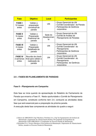 (1)Sócio da ABRAMAN; Engº Mecânico; Petrobras S.A.; Engº de Equipamentos da Gerência de
Manutenção e Suprimento do Abastecimento-Refino; Pós-graduado em Engenharia de
Manutenção UFRJ/ABRAMAN e Coordenador do Processo Parada de Manutenção.
(2)Petrobras S.A; Técnico Mecânico II da Gerência de Manutenção e Suprimento do Abastecimento
Refino, atuando no Processo Parada de Manutenção.
9
Fase Objetivo Local Participantes
FASE I
12 meses
antes
Validar a
preparação
conceitual da
parada
UN
- Grupo Gerencial da UN
- Comitê Coordenador de Parada
- Participantes de Gerência
corporativa
FASE II
9 meses
antes
Validar a
Preparação
Preliminar de
parada
Sede do
Abastecimen
to
- Grupo Gerencial da UN
- Comitê de Análise de
Planejamento de Paradas
FASE III
4 meses
antes
Validar a
Preparação
Detalhada da
parada
UN
- Grupo Gerencial da UN
- Comitê Coordenador do
Planejamento
- Participantes de Gerência
corporativa
FASE IV
2 semanas
antes
Reunião de check
final para validar a
realização da
parada
UN
- Grupo Gerencial da UN
- Comitê Coordenador do
Planejamento
- Participantes de Gerência
corporativa
2.5 – FASES DO PLANEJAMENTO DE PARADAS
Fase 0 – Planejamento em Campanha
Esta fase se inicia quando da apresentação do Relatório de Fechamento de
Parada que encerra a Fase VI. Nesta oportunidade o Comitê de Planejamento
em Campanha, constituido conforme item 2.4, conduzirá as atividades desta
fase que será essencial para a preparação da próxima parada.
A execução desta fase compreende as atividades do quadro a seguir:
 
