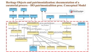 Paradata, Metadata and Data in 3D Cultural Heritage 2024-Marcondes.pdf