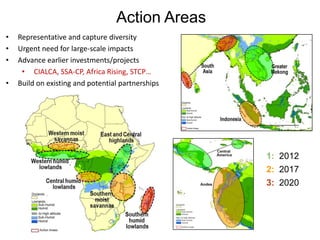 Humidtropics and participatory agricultural research