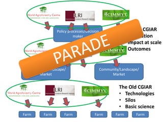 Humidtropics and participatory agricultural research