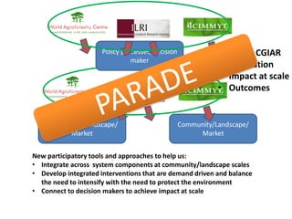 Humidtropics and participatory agricultural research