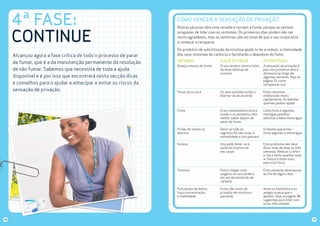 4ª FASE:
CONTINUE
Alcançou agora a fase crítica de todo o processo de parar
de fumar, que é a da manutenção permanente da resolução
de não fumar. Sabemos que necessita de toda a ajuda
disponível e é por isso que encontrará nesta secção dicas
e conselhos para o ajudar a antecipar e evitar os riscos da
sensação de privação.

COMO VENCER A SENSAÇÃO DE PRIVAÇÃO
Muitas pessoas têm uma recaída e tornam a fumar porque se sentem
incapazes de lidar com os sintomas. Os primeiros dias podem não ser
muito agradáveis, mas os sintomas são um sinal de que o seu corpo está
a começar a recuperar.
Os produtos de substituição da nicotina ajudá-lo-ão a reduzir a intensidade
dos seus sintomas de carência e facilitarão o abandono do fumo.
O QUE SE PASSA

ESTRATÉGIAS

Desejo intenso de fumar

O seu cérebro sente a falta
da dose habitual de
nicotina

A sensação de privação é
pior nos primeiros dias e
diminuirá ao longo de
algumas semanas. Veja na
página 31 como
ultrapassar isto

Tosse, boca seca

Os seus pulmões estão a
libertar-se do alcatrão

Estes sintomas
melhorarão muito
rapidamente. As bebidas
quentes podem ajudar

Fome

O seu metabolismo está a
mudar e os alimentos têm
melhor sabor depois de
parar de fumar

Coma fruta e legumes,
mastigue pastilhas
elásticas e beba muita água

Prisão de ventre ou
diarreia

Deve-se tudo ao
regresso do seu corpo à
normalidade e isto passará

O mesmo que acima –
fruta, legumes e muita água

Insónia

Isto pode dever-se à
saída da nicotina do
seu corpo

Este problema não deve
durar mais de duas ou três
semanas. Reduza o café e
o chá e tente apanhar mais
ar fresco e fazer mais
exercício físico

Tonturas

Está a chegar mais
oxigénio ao seu cérebro
em vez de monóxido de
carbono

Esta sensação deve passar
ao fim de alguns dias

Flutuações de humor,
fraca concentração,
irritabilidade

36

SINTOMAS

Estes são sinais de
privação de nicotina e
passarão

Avise os familiares e os
amigos e peça que o
apoiem. Veja na página 38
sugestões para lidar com
estas dificuldades

37

 