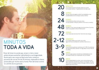 MINUTOS
TODA A VIDA
Parar de fumar é a acção que, só por si, tem o maior
potencial para aumentar radicalmente a sua longevidade.
Assim que o seu corpo se liberta do fumo, começa o
processo de cura ao fim de 20 minutos, reparando os danos
provocados por muitos anos a fumar. Pare de fumar e entre
no caminho da recuperação.
8

20
8
24
48
72
2-12
3-9
5
10

MINUTOS
A sua tensão arterial e pulsação voltam ao normal.
A circulação melhora – especialmente nas mãos e pés.

HORAS
Os seus níveis de oxigénio voltam à normalidade e a sua
probabilidade de ter um ataque cardíaco diminui.

HORAS
O monóxido de carbono sai do seu corpo.
Os seus pulmões começam a libertar-se do muco e resíduos.

HORAS
Parabéns. O seu corpo está agora livre de nicotina. E já notou
como o seu paladar e olfacto melhoraram?

HORAS
A sua respiração está mais fácil. Você tem mais energia.

SEMANAS
A circulação melhorou em todo o seu corpo.
Agora tem mais facilidade em caminhar e exercitar-se.

MESES
A sua eficiência pulmonar aumentou em 5-10%. Os problemas
da respiração estão a atenuar-se. Diga adeus à tosse, falta de
ar e pieira.

ANOS
Você tem agora apenas metade das probabilidades de ter
um ataque cardíaco em comparação com um fumador.

ANOS
A sua probabilidade de contrair cancro dos pulmões está
agora reduzida a metade em relação a um fumador. Os seus
riscos de ter um ataque cardíaco são agora idênticos aos de
alguém que nunca fumou.

9

 