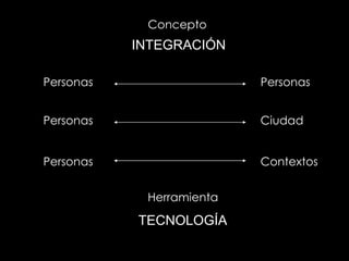 Concepto                     INTEGRACIÓNPersonasPersonasPersonasCiudadPersonasContextosHerramientaTECNOLOGÍA