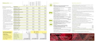 04.04. – 16.04.14
02.11. – 09.11.14

25.04. – 30.04.14
04.05. – 28.05.14
01.06. – 05.06.14
09.06. – 18.06.14
22.06. – 04.07.14
18.10. – 01.11.14

17.04. – 24.04.14
01.05. – 03.05.14
29.05. – 31.05.14
06.06. – 08.06.14
19.06. – 21.06.14
05.07. – 18.07.14
30.08. – 17.10.14

19.07. – 29.08.14

140,- €
148,- €

153,- €
161,- €

160,- €
168,- €

170,- €
178,- €

123,- €
131,- €

136,- €
144,- €

143,- €
151,- €

153,- €
161,- €

130,- €
138,- €

143,- €
151,- €

150,- €
158,- €

160,- €
168,- €

137,- €
145,- €

150,- €
158,- €

157,- €
165,- €

167,- €
175,- €

140,- €
148,- €

153,- €
161,- €

160,- €
168,- €

170,- €
178,- €

140,- €
148,- €

153,- €
161,- €

160,- €
168,- €

170,- €
178,- €

142,- €
150,- €

155,- €
163,- €

162,- €
170,- €

172,- €
180,- €

147,- €
155,- €

160,- €
168,- €

167,- €
175,- €

177,- €
185,- €

152,- €
160,- €

165,- €
173,- €

172,- €
180,- €

182,- €
190,- €

Preisliste // 2014
Beachten Sie unsere VorteilsKonditionen bei einem Aufenthalt
ab 4 Tagen!
•	 Alle Zimmer mit Balkon, 1 Flat-TV
mit Sky Sport, WLAN, Bad oder
Dusche, WC, Sitzecke, Radio, Telefon,
Minibar, Safe, Rucksack, Trinkflasche,
Regenschirm, Bademantel, Föhn,
Kosmetikspiegel ...
•	 Die Preise verstehen sich in Euro,
pro Person und Tag, inklusive
¾-DolceVita-Pension, und inklusive
aller Abgaben, Taxen und Mehrwertsteuer. Für Übernachtung mit Frühstück werden 15,- Euro pro Person
vom Zimmerpreis abgezogen.
•	 Pro Doppelzimmer berechnen
wir zwei Vollzahler (außer »Familien­
tage«).
•	 Unsere ¾-DolceVita-Pension beginnt
mit dem Abendessen am Anreisetag
und endet mit dem Frühstück am
Abreisetag.
•	 Tiefgarage im Wert von 15,- Euro
kostenlos.
•	 In allen Zimmern und Suiten ist
das Rauchen untersagt.

Familienzeit zum Vorteilspreis

Einzelzimmer
Tagespreis ab 4 Tage
Tagespreis 1-3 Tage
Wohlfühlzimmer Morgentau
Tagespreis ab 4 Tage
Tagespreis 1-3 Tage
Wohlfühlzimmer Sonnenschein
Tagespreis ab 4 Tage
Tagespreis 1-3 Tage
St.-Hubertus-Suiten
Tagespreis ab 4 Tage
Tagespreis 1-3 Tage
Bio-Suiten Residence Marilena
Tagespreis ab 4 Tage
Tagespreis 1-3 Tage
Schwalbennest-Suiten
Tagespreis ab 4 Tage
Tagespreis 1-3 Tage
Bio-Suiten Rosenduft
Tagespreis ab 4 Tage
Tagespreis 1-3 Tage
Bio-Suite Himmelreich
Tagespreis ab 4 Tage
Tagespreis 1-3 Tage
Paradies-Suiten
Tagespreis ab 4 Tage
Tagespreis 1-3 Tage

Die »Familientage« !

// Kinderpreise

Paradiesisches
Familien-­Angebot
In den gelb markierten Zeiträumen logieren Ihre Kinder zu
top Preisen. Das Angebot gilt
bei 2 Vollzahlern im Zimmer
und ab 3 Tagen.

Unter 1 Jahr
Von 1 bis 2 Jahre
Von 3 bis 5 Jahre
Von 6 bis 8 Jahre
Von 9 bis 11 Jahre
Von 12 bis 15 Jahre

ab 2 Vollzahlern im Zimmer

Ab 16 Jahre

Anreise //

17.04. – 24.04.14
29.05. – 27.06.14
15.09. – 17.10.14

04.04. – 16.04.14
25.04. – 28.05.14
28.06. – 18.07.14
18.10. – 09.11.14

Kostenfrei
20,- €
40,- €
50,- €
60,- €
70,- €
30 % Ermäßigung auf
den Erwachsenen-Preis

Kostenfrei
25,- €
50,- €
60,- €
70,- €
80,- €
30 % Ermäßigung auf
den Erwachsenen-Preis

// Flüge
• 	Berlin/Frankfurt/Hamburg/Düsseldorf/Köln/Stuttgart–
Innsbruck, Verona, Mailand und Venedig
	 (www.lufthansa.de – www.airberlin.com – www.germanwings.de)
	 pro Person, inkl. Taxen . . . . . . . . . . . . . . . . . . . . . . . . . . . . . . ab 140,- €
• 	Wien–Innsbruck (www.austrian.com)
	 pro Person, inkl. Taxen . . . . . . . . . . . . . . . . . . . . . . . . . . . . .  ab 110,- €
• 	London–Verona/Mailand/Innsbruck (www.easyjet.com)
	 pro Person, inkl. Taxen . . . . . . . . . . . . . . . . . . . . . . . . . . . . . . . ab 90,- €
• 	Flughafen Bozen (Infos unter www.bolzanoairport.it)
// Bus
• 	Stuttgart–Ulm–Meran (www.suedtiroltours.de)
	 Jeden Samstag ganzjährig, pro Person hin & retour. . . . . . 160,- €
• 	Stuttgart–Vinschgau (www.suedtiroltours.de)
	 Jeden Samstag ganzjährig, pro Person hin & retour. . . . . . 155,- €
• 	München–Naturns–Latsch–München (www.suedtiroltours.de)
	 pro Person hin & retour (auf Anfrage) . . . . . . . . . . . . . . . . . . ab 90,- €
• 	St. Gallen–Winterthur–Zürich–Latsch/Naturns & retour
	 Jeden Samstag vom 6.04. bis 26.10.2014 (www.meranerland.com)
	 pro Person hin & retour . . . . . . . . . . . . . . . . . . . . . . . . . . . . ab 180,- SFr.
// Bahn (Neue Bahnverbindung aus der Schweiz)
• 	Basel–Zürich–Landquart–Klosters–Vereina-Ofenpass–
Müstair–Naturns (Fahrzeit Zürich–Naturns ca. 5 h) (www.sbb.ch)
• 	Deutsche Bahn Autoreisezug bis Bozen (www.dbautozug.de)
• 	Österreichische Bundesbahn (www.oebb.at)
// Abholdienst
• 	Wir holen Sie kostenfrei vom Bahnhof Latsch ab!
• 	Abholdienst aus Meran oder Bozen: Gegen Gebühr
• 	Vom Flughafen oder Bahnhof zum Hotel
	Innsbruck/Verona: ab 2 Personen, pro Person und Fahrt . 99,- €
• 	Vom Flughafen zum Hotel
	Die Südtirol Marketing Gesellschaft SMG organisiert das ganze
Jahr über kostengünstige Transfers von den Flughäfen in die
Hotels, pro Person . . . . . . . . . . . . . . . . . . . . . . . . . . . . . . . . . . . .  ab 25,- €
	 (www.suedtirol.info/Wissenswertes/Anreise/Flughafentransfer)
	 Änderungen vorbehalten

// Anreise, Abreise: Wir bitten Sie, die Zimmer bei der Abreise bis 11:00 Uhr
freizumachen. Bezugsfertig sind sie ab 14:00 Uhr.
// Bei Stornierung: 29 bis 14 Tage vor Reiseantritt berechnen wir 50 % des
¾-DolceVita-Pensionspreises, 13 Tage und weniger vor Reiseantritt berechnen wir 80 % des ¾-DolceVita-Pensionspreises pro Person und Tag! Bei späterer Ankunft oder vorzeitiger Abreise berechnen wir 80 % des ¾-DolceVitaPensionspreises.
// Tipp: Wir empfehlen Ihnen, unseren kostengünstigen Reiserücktrittsvorsorgeschutz abzuschließen. Das bereits ausgefüllte Formular schicken wir Ihnen
mit der Reservierungsbestätigung zu.
Der Vorsorgeschutz deckt eventuelle Stornierungskosten ab.
// Fremdwährungen: Wechseln wir im Haus zum jeweiligen Tageskurs.
// Kreditkarten: Werden akzeptiert: Eurocard, Visa, MasterCard.
Die Zahlung mit EC-Karten ist im Ausland limitiert, bitte erkundigen Sie sich
bei Ihrer Bank.
// Unsere Bankverbindung: Raiffeisenkasse Latsch
IBAN: IT 33 F 08110 58450 000300003832, SWIFT-BIC-CODE: RZSBIT21015
// Zimmerservice: Wir berechnen pro Zimmerservice . . . . . . . . . . . . . . . . . .  10,- €
// Hunde: Können nach vorheriger Vereinbarung und mit eigenem
Hundekorb oder eigener Decke aufgenommen werden.
Wir berechnen 20,- Euro pro Tag, ohne Futter. Ihr vierbeiniger Liebling hat
keinen Zutritt zum Speisesaal und zu der Liegewiese. Für Schäden am
Mobiliar haftet der Hundehalter.
// Für unsere externen Gäste
Schlemmer-Frühstücksbuffet . . . . . . . . . . . . . . . . . . . . . . . . . . . . . . . . . . . . . . . . . . . . .  25,- €
Nachmittagsbuffet . . . . . . . . . . . . . . . . . . . . . . . . . . . . . . . . . . . . . . . . . . . . . . . . . . . . . . . .  20,- €
Gourmetdinner (5 Gänge) . . . . . . . . . . . . . . . . . . . . . . . . . . . . . . . . . . . . . . . . . . . . . . . .  55,- €
Gourmetdinner (8 Gänge bzw. mit Dessertbuffet) . . . . . . . . . . . . . . . . . . . . . .  69,- €
// Mit dieser Preisliste verlieren alle vorhergehenden ihre Gültigkeit.
Bei Änderungen des Mehrwertsteuersatzes muss leider eine Angleichung
erfolgen.
// Alle Hotel- und Freizeiteinrichtungen auf eigene Gefahr.
Druck-, Schreib- und Berechnungsfehler bzw. Preisänderungen vorbehalten

19.07. – 14.09.14

Kostenfrei
25,- €
50,- €
60,- €
70,- €
80,- €
30 % Ermäßigung auf
den Erwachsenen-Preis

Bedingungen //

Kurtaxe pro Person und Tag 1,30 Euro. Kinder bis 14 Jahre sind befreit.

GästeehrungEN
10 Jahre //
Frau Hannelore und Herr Wolfgang Osterauer aus Aichach
Frau Ilse Sophie und Herr Friedbert Islitzer aus Triesen
Frau Heidi Wolf, Frau Rita Conedera-Todesco und Frau Margrit
Elsener-Wittwer aus Uster
Frau Dr. Ingrid Reiffen und Herr Wolfgang Voges mit Tom Joris
aus Osnabrück

Weiterempfehlung //

Kennen Sie schon unsere neuen
Treue-Vorteile für Stammgäste? Für jeden Aufenthalt und für jede erfolgreiche
Weiterempfehlung schreiben wir Ihnen Paradies-Groschen gut, die Sie beim
nächsten Aufenthalt in Form eines Gutscheines einlösen können.
Die Paradies-Groschen-Gutscheine sind auch eine tolle Geschenk-Idee
für Freunde, Bekannte, Verwandte, Kollegen ... Informationen zu Ihrem
aktuellen Guthaben sowie exklusive Stammgäste-Pauschalen finden Sie
im geschlossenen Stammgäste-Bereich unserer Homepage.

 