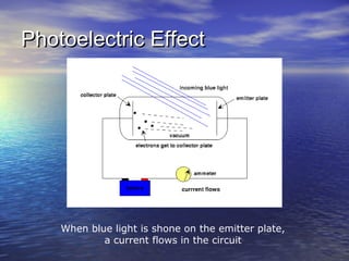 Photoelectric EffectPhotoelectric Effect
When blue light is shone on the emitter plate,
a current flows in the circuit
 
