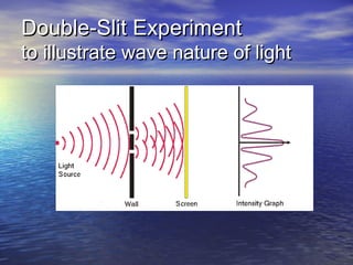 Double-Slit ExperimentDouble-Slit Experiment
to illustrate wave nature of lightto illustrate wave nature of light
 