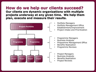 How do we help our clients succeed?

Our clients are dynamic organizations with multiple
projects underway at any given ti...