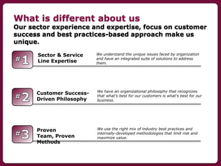 What is different about us

Our sector experience and expertise, focus on customer
success and best practices-based approa...