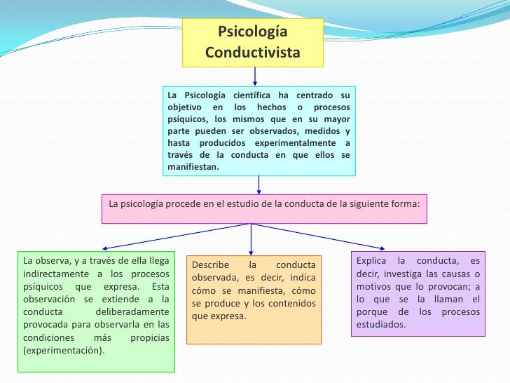ORIGEN Y FUNDAMENTOS DEL PARADIGMA CONDUCTISTA POR MARÍA JOSÉ GRANDA