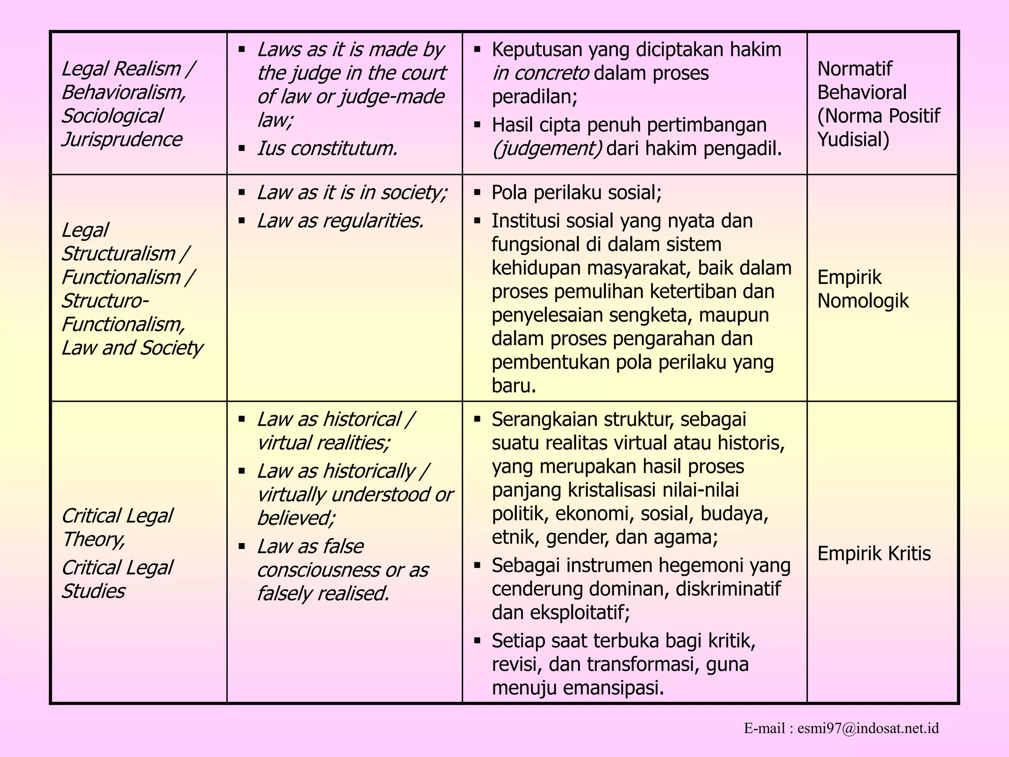 Paradigma Hukum 1 PPT paradigma-hukum-1-ppt