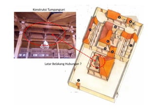 Latar Belakang Hubungan ?
Konstruksi Tumpangsari
 