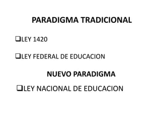 PARADIGMA TRADICIONAL
LEY 1420
LEY FEDERAL DE EDUCACION
NUEVO PARADIGMA
LEY NACIONAL DE EDUCACION
 