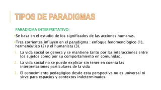 PARADIGMA INTERPRETATIVO: 
Se basa en el estudio de los significados de las acciones humanas. 
Tres corrientes influyen en el paradigma : enfoque fenomenológico (1), 
hermenéutico (2) y el humanista (3). 
1. La vida social se genera y se mantiene tanto por las interacciones entre 
los sujetos como por su comportamiento en comunidad. 
2. La vida social no se puede explicar sin tener en cuenta las 
interpretaciones particulares de la vida 
3. El conocimiento pedagógico desde esta perspectiva no es universal ni 
sirve para espacios y contextos indeterminados. 
 