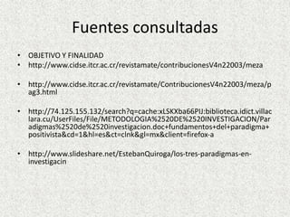 Fuentes consultadas
• OBJETIVO Y FINALIDAD
• http://www.cidse.itcr.ac.cr/revistamate/contribucionesV4n22003/meza
• http://www.cidse.itcr.ac.cr/revistamate/ContribucionesV4n22003/meza/p
ag3.html
• http://74.125.155.132/search?q=cache:xLSKXba66PIJ:biblioteca.idict.villac
lara.cu/UserFiles/File/METODOLOGIA%2520DE%2520INVESTIGACION/Par
adigmas%2520de%2520investigacion.doc+fundamentos+del+paradigma+
positivista&cd=1&hl=es&ct=clnk&gl=mx&client=firefox-a
• http://www.slideshare.net/EstebanQuiroga/los-tres-paradigmas-en-
investigacin
 