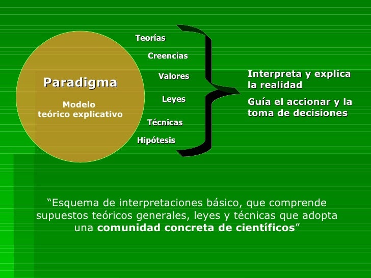 Paradigma modelo teorico explicativo