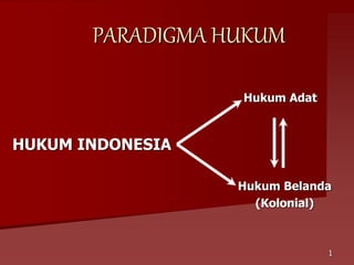 PARADIGMA HUKUM
HUKUM INDONESIA
Hukum Adat
Hukum Belanda
(Kolonial)
1
 