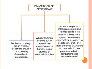 CONCEPCIÓN DEL
APRENDIZAJE
No hay aprendizaje
sin un nivel de
desarrollo previo y
tampoco hay
desarrollo sin
aprendizaje.
Vygotsky siempre
sostuvo que el
aprendizaje
específicamente
humano es un
proceso en
esencia interactivo.
Una forma de poner en
práctica esta propuesta
es impulsando a los
alumnos a construir un
aprendizaje de forma
colaborativa, es decir que
cuestionen, analicen y
transformen la situación o
el conocimiento que
pretenden adquirir
compartiendo los
descubrimientos.
 