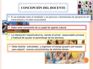 CONCEPCIÓN DEL DOCENTE
 Es un mediador entre el estudiante y sus procesos y herramientas de apropiación del
conocimiento y el saber sociocultural
 Debe estar consciente de su papel de agente cultural
 La interacción maestro/alumno, siendo el primer responsable principal
y habitual de ayudar el aprendizaje de los alumnos.
 Debe diseñar actividades y organizar el trabajo grupal o por equipo
para adquirir nuevos conocimientos de distintos temas
 