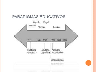 PARADIGMAS EDUCATIVOS
 