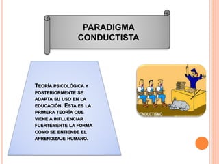PARADIGMA
CONDUCTISTA
TEORÍA PSICOLÓGICA Y
POSTERIORMENTE SE
ADAPTA SU USO EN LA
EDUCACIÓN. ESTA ES LA
PRIMERA TEORÍA QUE
VIENE A INFLUENCIAR
FUERTEMENTE LA FORMA
COMO SE ENTIENDE EL
APRENDIZAJE HUMANO.
 