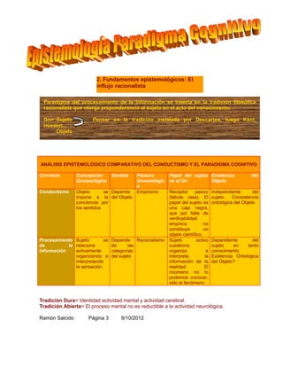 2. Fundamentos epistemológicos: El
                          influjo racionalista

  Paradigma del procesamiento de la información se inserta en la tradición filosófica
  racionalista que otorga proponderancia al sujeto en el acto del conocimiento.

  Gn= Sujeto            Pensar en la tradición instalada por Descartes, luego Kant,
  Hüsserl...
      Objeto




ANÁLISIS EPISTEMOLÓGICO COMPARATIVO DEL CONDUCTISMO Y EL PARADIGMA COGNITIVO

Corriente        Concepción      Sentido    Postura     Papel del sujeto         Existencia         del
                 Gnoseológica               Gnoseológic en el Gn                 Objeto
                                            a
Conductismo    Objeto        se Depende Empirismo       Receptor pasivo          Independiente       del
               impone a la del Objeto                   (tábula rasa). El        sujeto.   Consistencia
               conciencia por                           papel del sujeto es      ontológica del Objeto
               los sentidos                             una caja negra,
                                                        que por falta de
                                                        verificabilidad
                                                        empírica           no
                                                        constituye         un
                                                        objeto científico.
Procesamiento Sujeto         se Depende Racionalismo Sujeto            activo    Dependiente       del
de          la relaciona        de      las             cuestiona,               sujeto    en    tanto
información    activamente      categorías              organiza             e   conocimiento.
               organizando e del sujeto                 interpreta          la   Existencia Ontológica
               interpretando                            información de la        del Objeto?
               la sensación.                            realidad.          El
                                                        noúmeno no lo
                                                        podemos conocer,
                                                        sólo el fenómeno


Tradición Dura= Identidad actividad mental y actividad cerebral.
Tradición Abierta= El proceso mental no es reductible a la actividad neurológica.

Ramón Salcido         Página 3       9/10/2012
 