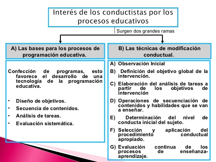Paradigma conductista