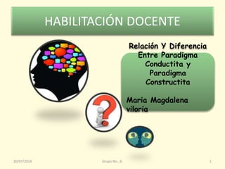 HABILITACIÓN DOCENTE
20/07/2014 Grupo No...6. 1
Relación Y Diferencia
Entre Paradigma
Conductita y
Paradigma
Constructita
Maria Magdalena
viloria
 