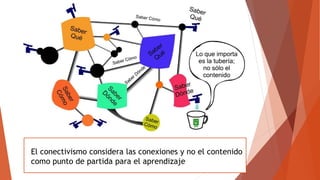 El conectivismo considera las conexiones y no el contenido
como punto de partida para el aprendizaje
 