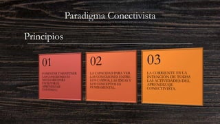 Principios
Paradigma Conectivista
 