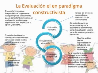 La Evaluación el en paradigma
constructivista
Evaluación
formativa
Evaluación del
desarrollo
Evaluación
diagnostica.
Evalúa los procesos
personales de
construcción del
conocimiento
Se entiende como un
refuerzo que ayuda al
estudiante a reconstruir el
tema de evaluación y como
parte del proceso generador
de cambio
Esencial el proceso de
integración que propone que
cualquier tipo de conocimiento
puede ser entendido mejor en el
contexto de un sistema de
significados mas amplio que lo
apoye y relacione.
Nivel de análisis
por las
capacidades del
estudiante para
comparar y
sistematizar
El estudiante obtiene un
conjunto de construcciones
personales únicas con las
que estructura su propio
conocimiento.
Da al estudiante la oportunidad
de seguir aprendiendo,
requiere que el docente
reconozca las diferencias
individuales y de desarrollo de
interese, capacidades,
habilidades y actitudes.
Parte del
conocimiento
previo de los
estudiantes.
 
